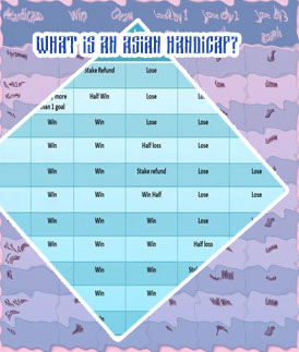 Asian handicap asian bookies